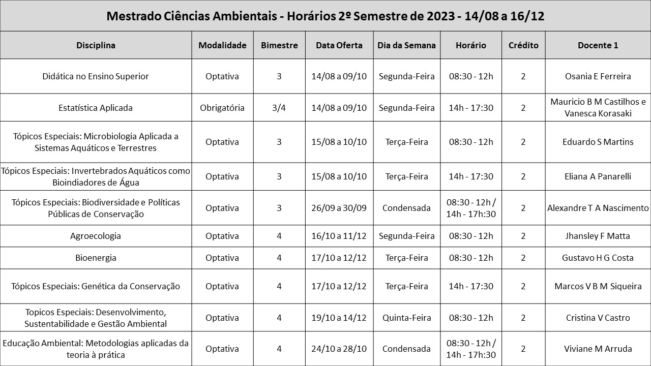 Horarios 2 2023
